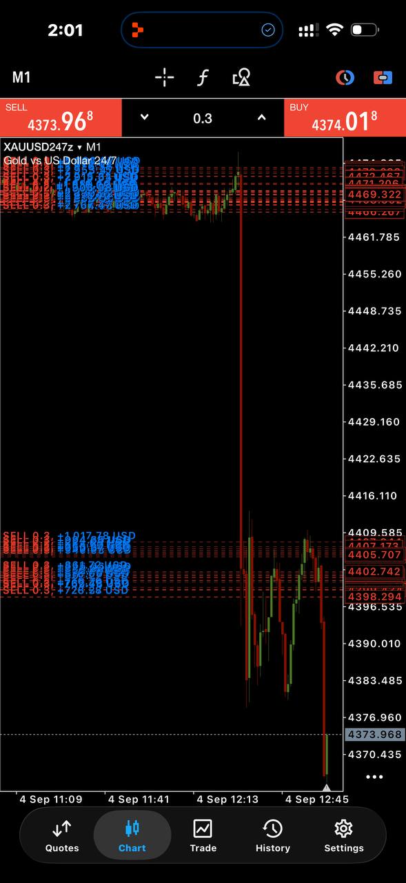 +800 Pips NFP  encaissé 